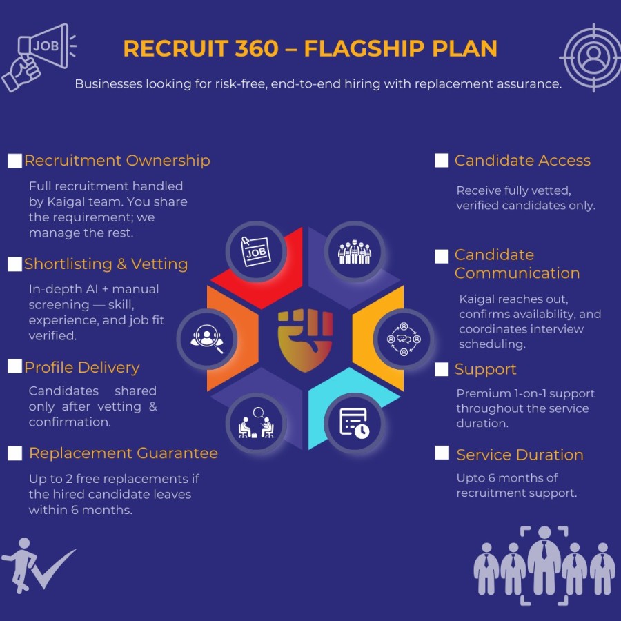 Blue Collar Hiring - Recruit 360