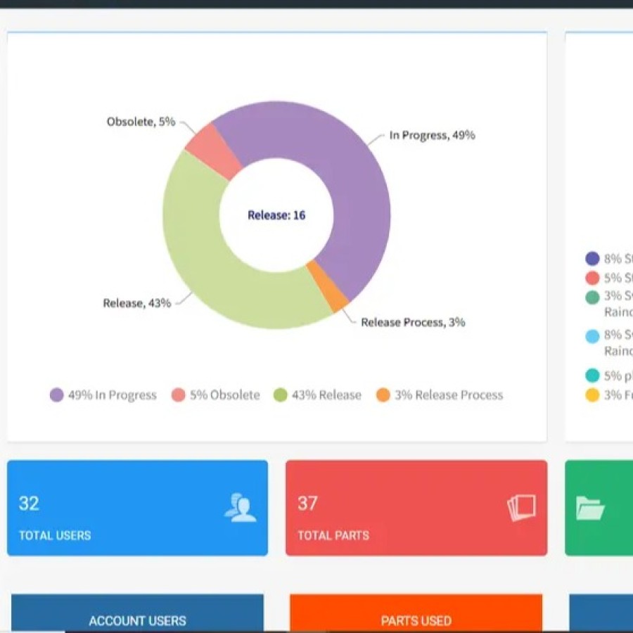 Smart Design Collaboration & Management