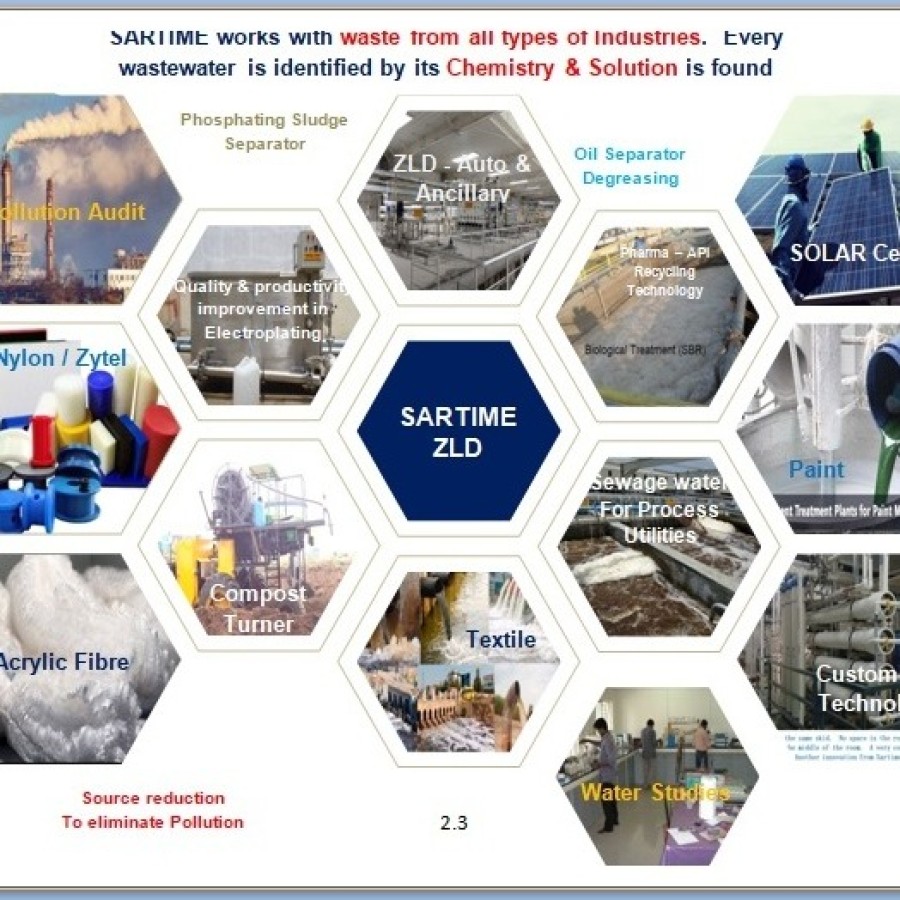 ZERO LIQUID DISCHARGE - ZLD