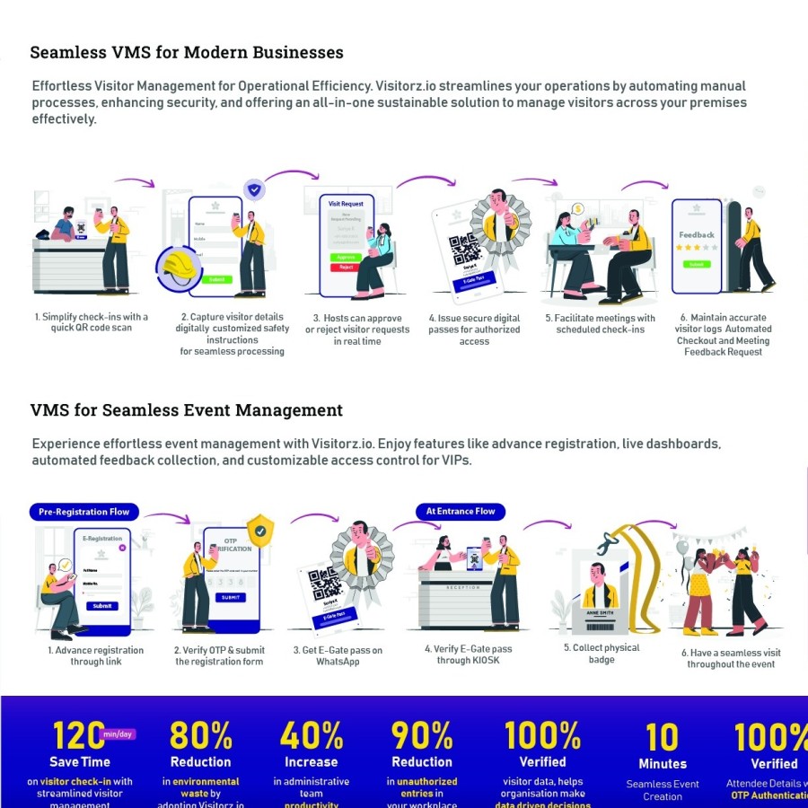 Manage Guests at Company Events