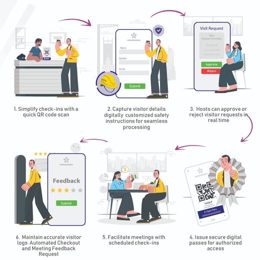 QR Code based visitor management system
