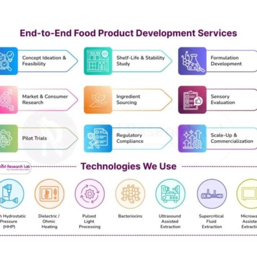 Food & Beverage Product Development & Formulation Services